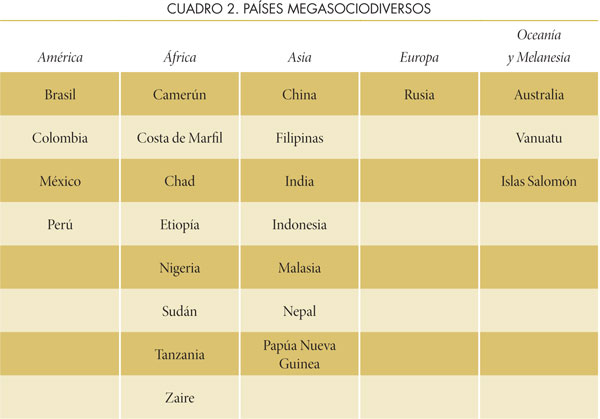 Tabla 2