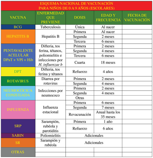 Esquema nacional de vacunación