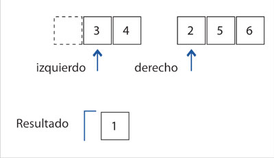 algoritmocomparacion