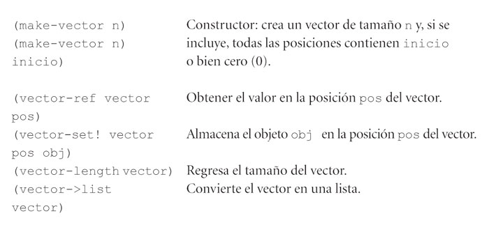 vector