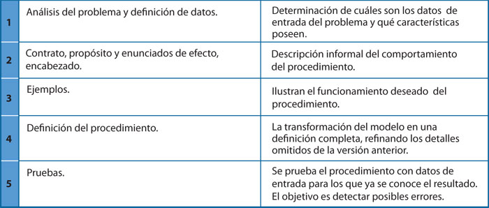 recetadiseño