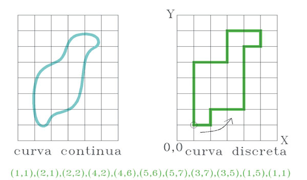curvadigitalizada