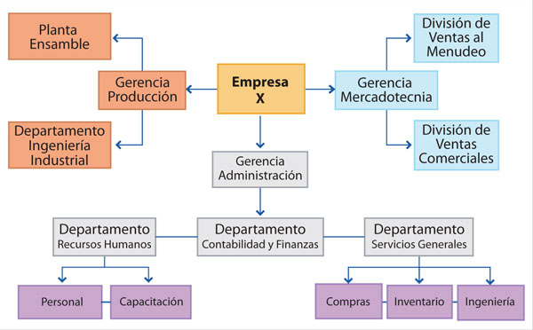 estructiracompras