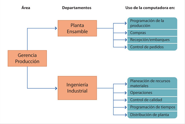 produccionempresa