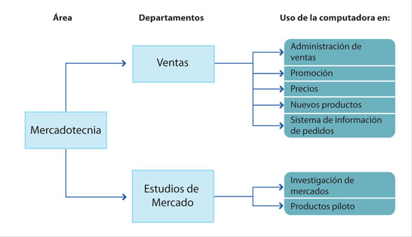 mercadotecnia