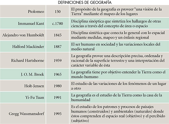 definiciones de geografia
