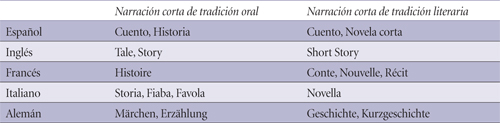 nombres del cuento